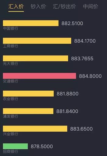 英国脱欧，去腐国买买买究竟有多划算？