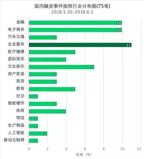 干货20种企业融资方案建议收藏,融资干货