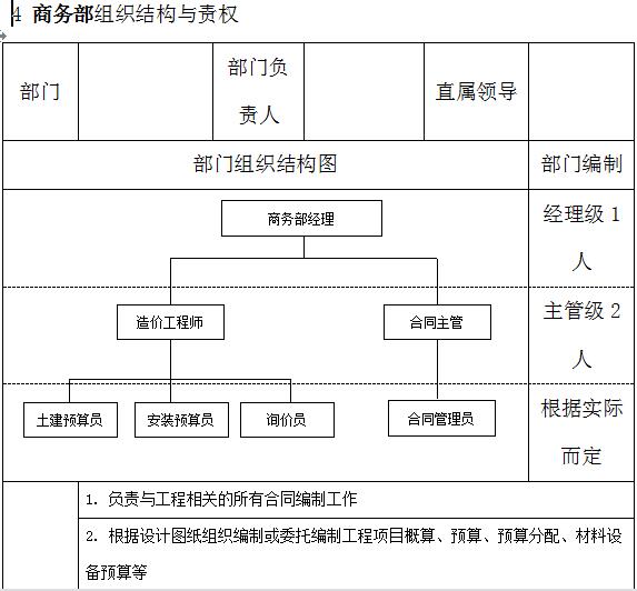 万科物业管理制度大全,万科质量管理制度