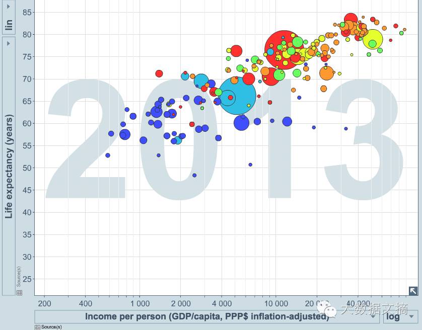 finebi数据可视化案例,数据信息可视化案例分析