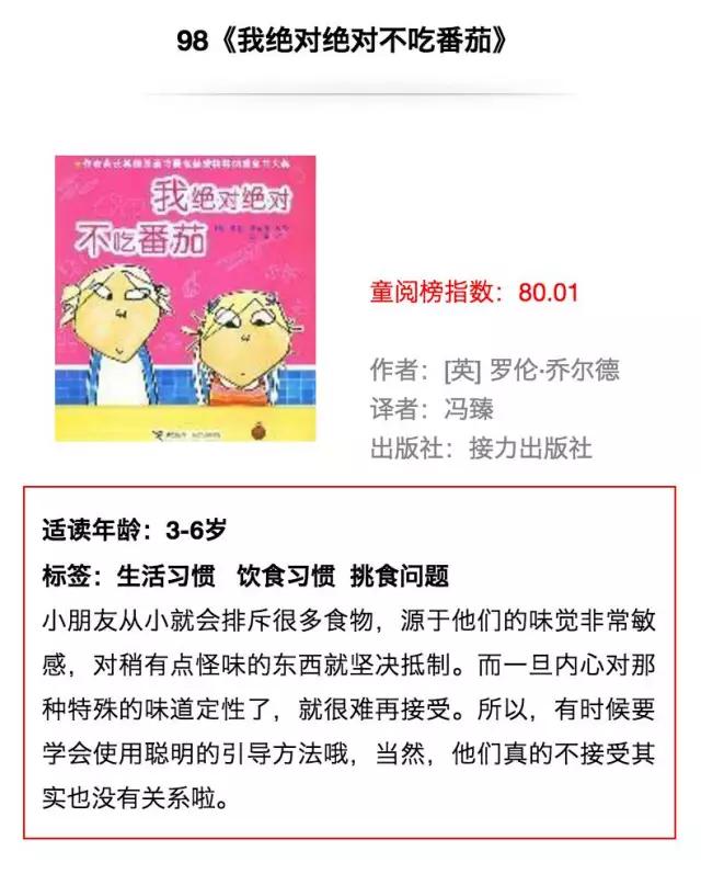 国内外儿童绘本排行榜前十名,100本世界著名英语绘本书单