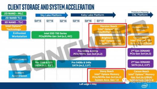 苹果lightning耳机,lightning耳机适用于苹果哪些设备