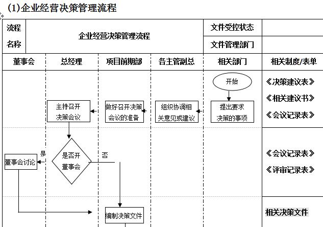 万科物业管理制度大全,万科质量管理制度
