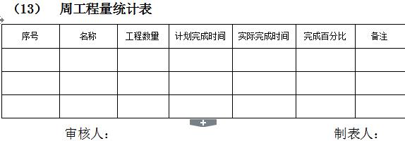 万科物业管理制度大全,万科质量管理制度