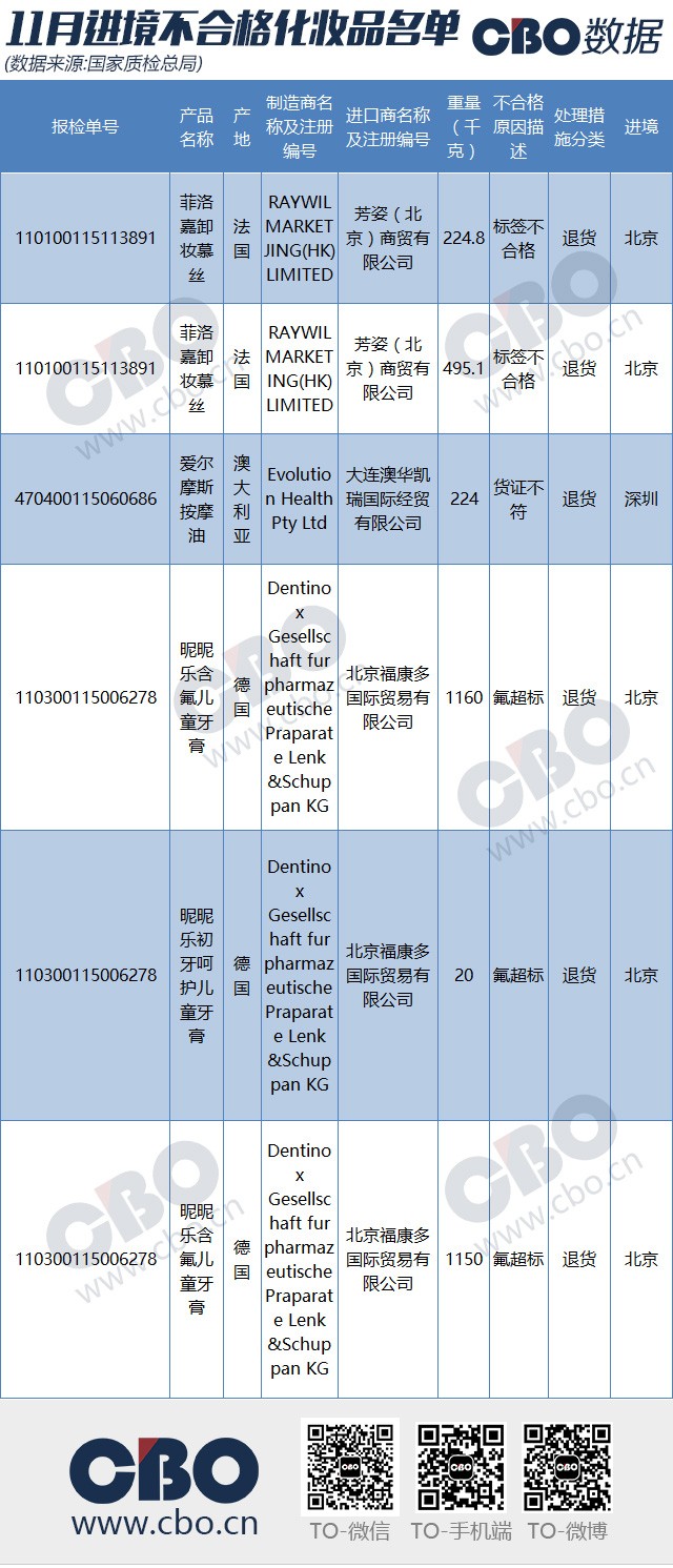 三款儿童牙膏酸性超标,含氟牙膏儿童德国