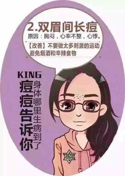 脸上痘痘分布说明身体什么问题,专家讲解痘痘经验