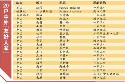 城事|Welcome！猴年羊城新春，百里挑一的他们来啦！