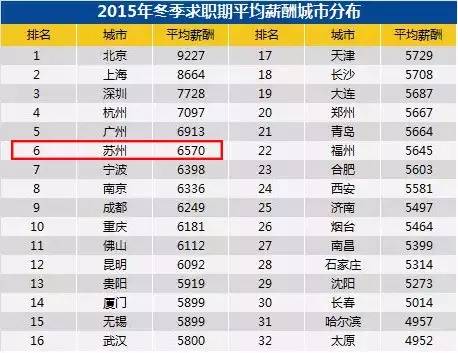 月薪工资最高的职业,苏州收入10000以上的工作