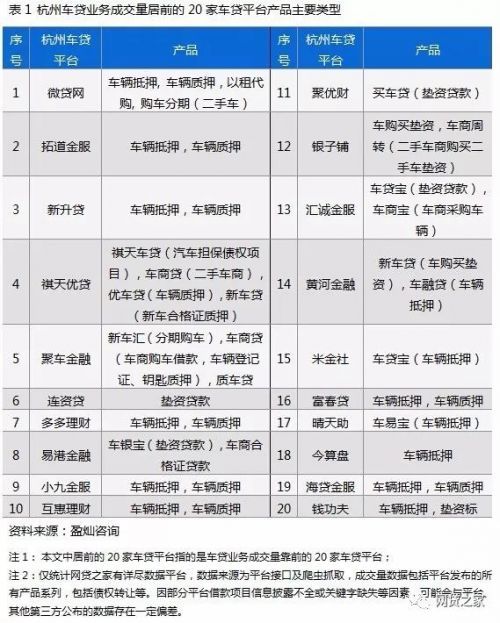 杭州前十p2p平台排名,p2p上海公司排名前十