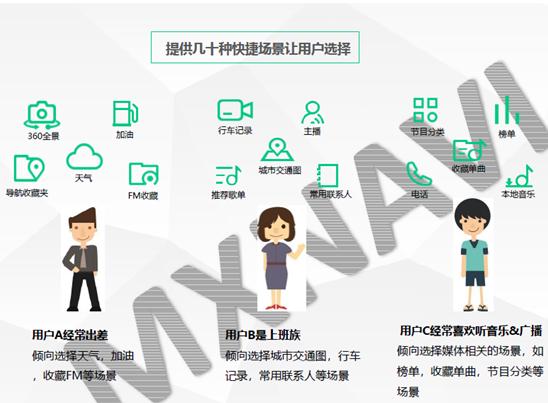 美行科技北京车展,美行车机系统升级