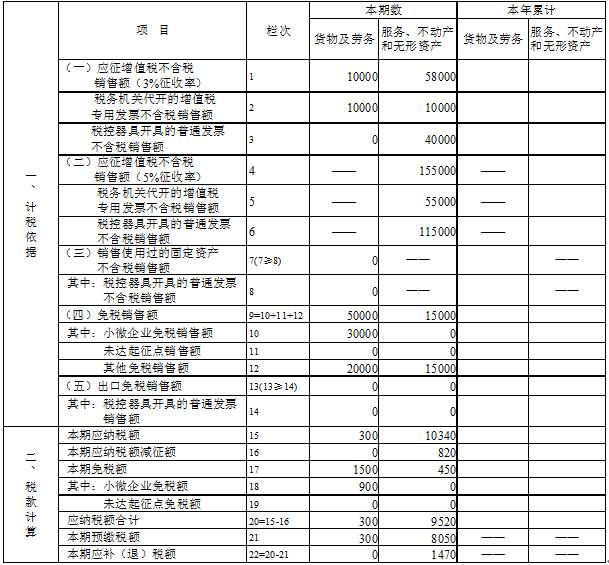 营改增小规模纳税人申报表怎么填,营改增小规模申报表上的资产