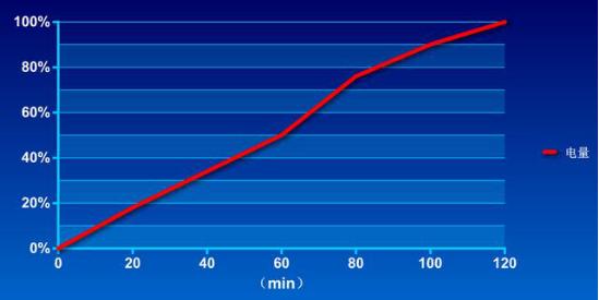 富可视蓝鲸s1电池,惊喜不止一点点图片
