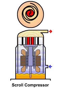 怎么区分直流变频和交流变频空调,怎么区分交流变频和直流变频空调