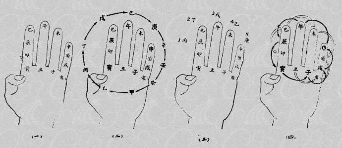 猴年马月与天干地支有关吗,猴年马月如何推算