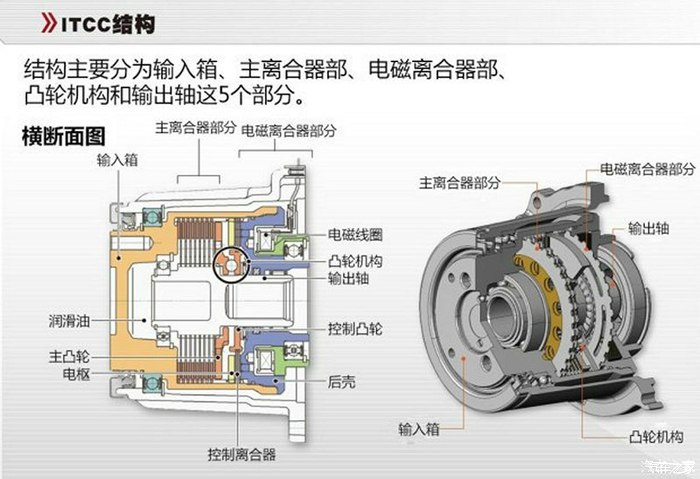国外rav4与crv哪个档次高,看美国汽车销量