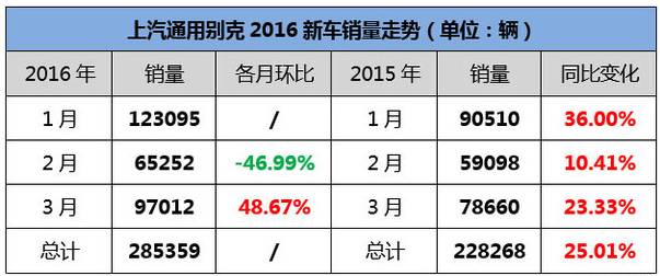 别克在美国畅销,别克在中国目前认可吗