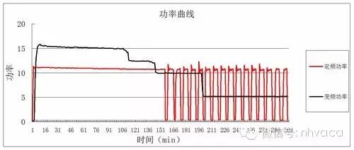 怎么区分直流变频和交流变频空调,怎么区分交流变频和直流变频空调
