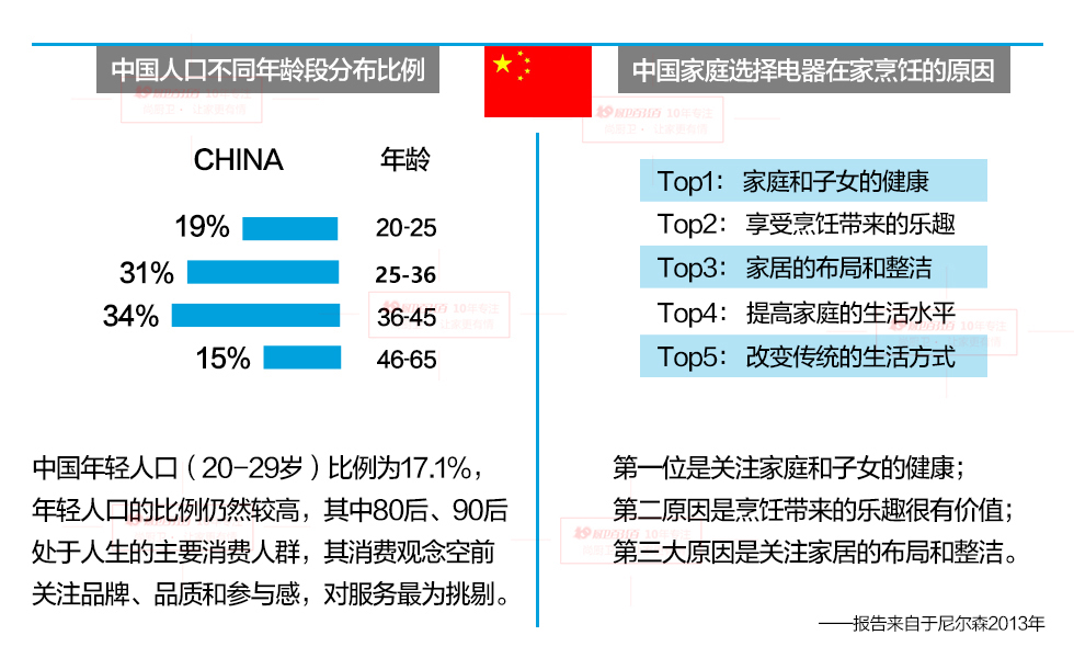 厨卫家电设计应该如何做好创新,豪华厨卫改造方案
