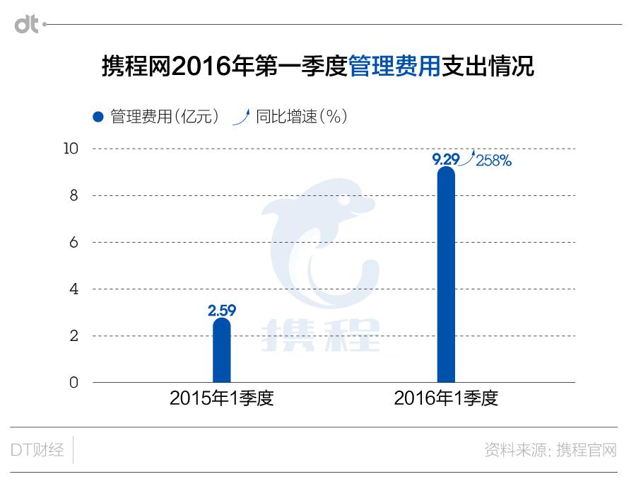 去哪儿和携程怎么走向合并的,携程和去哪儿对比图