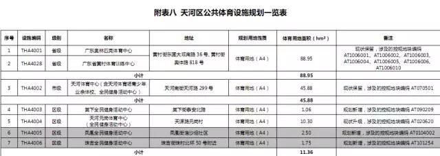 恒大足球场工地施工建设最新进度,恒大广州南站附近足球场规划