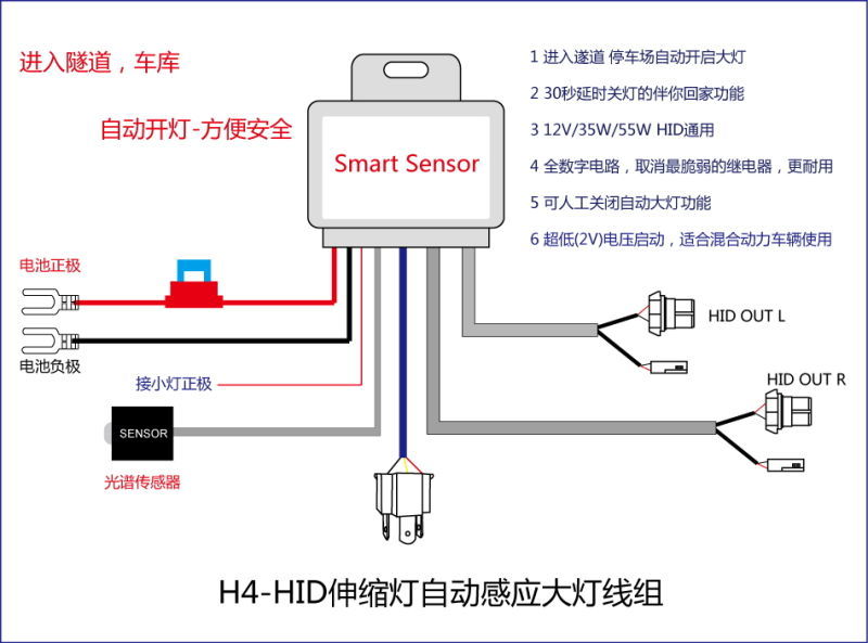带透镜远近一体的卤素灯h4改led,带微型透镜的h4氙气灯可以用吗