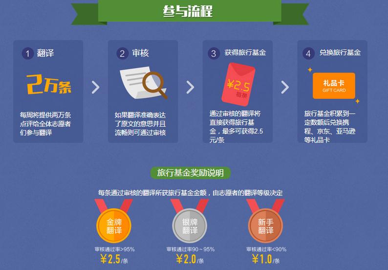 30个最简单赚钱的兼职,有什么网上兼职可以赚点零用钱