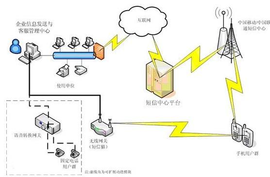 信信客：APP创业成功短信验证码功不可没