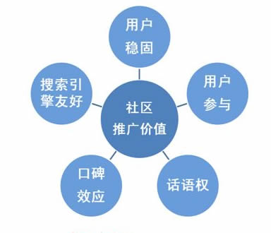 论坛推广100个技巧,论坛推广引流营销方案