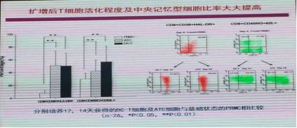 *013院医**徐迎新教授：我要来一场肿瘤治疗新模式的创新创业！
