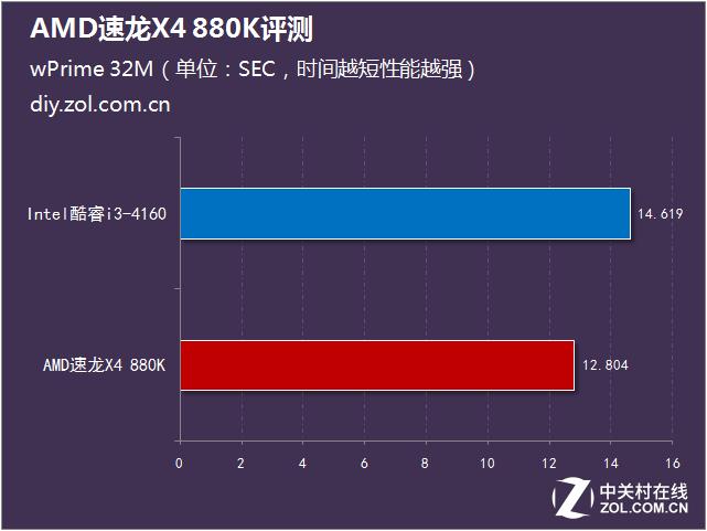 高性价比amd处理器,高性价比amdr53600cpu