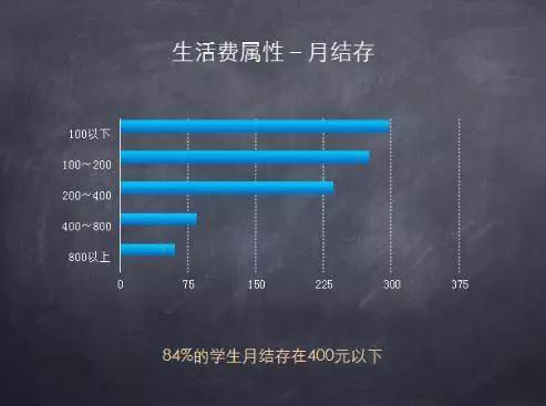 为何女大学生会成为裸贷的羔羊？