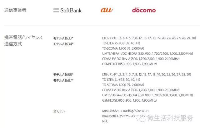 美版iphone6s是全网通吗,iphone6s美版多少钱