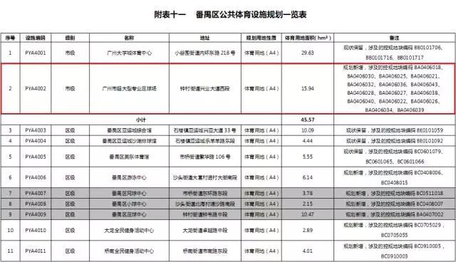 广州恒大新足球场,恒大广州新足球场规划