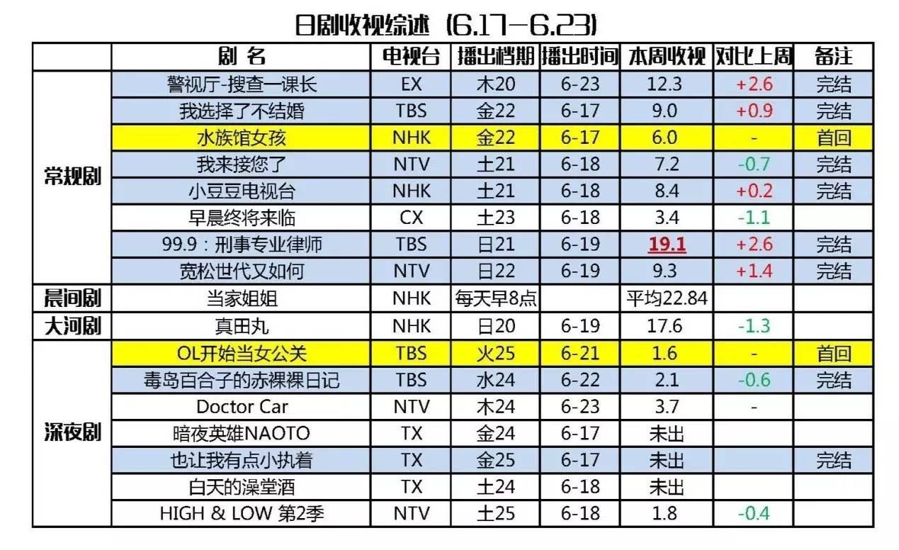 东京食尸鬼真人版2上映了吗,东京食尸鬼1-4季全部原片