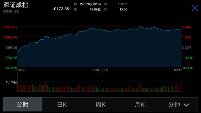 msci第三次市场变盘时间点,msci今日股票分析