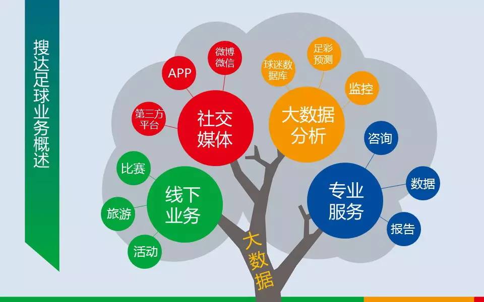 专访搜达足球创始人韩庆山|以数据分析为核心,探索体育大数据市场