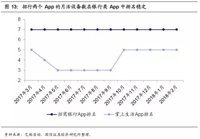 招商银行护城河,招商银行的护城河在哪里
