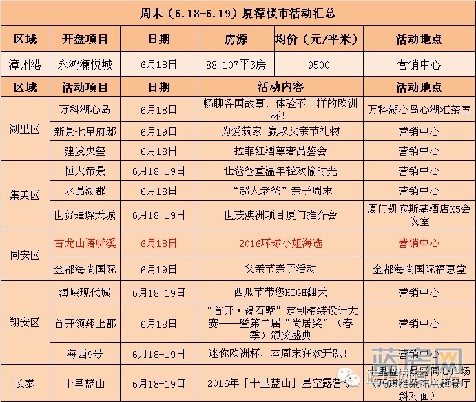 本周末房市,本周末房地产板块最新消息