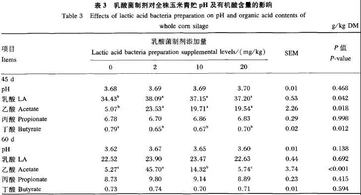 青贮饲料需要添加乳酸菌么,玉米秸秆青贮发酵技术