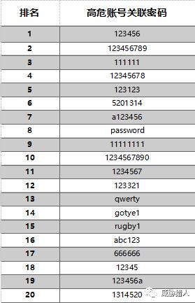 上半年互联网黑产报告,互联网黑产白皮书