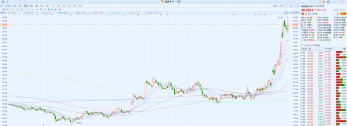 中软国际份额下降,中软国际00354