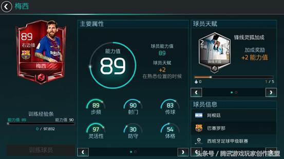 梅西直塞卢卡库,梅西最佳外援