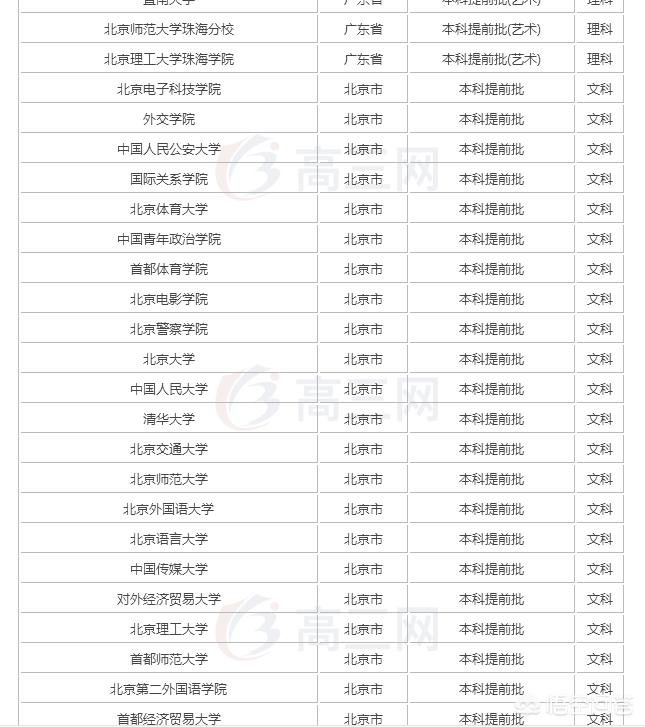 提前批普通人能报吗,提前批不如普通批吗