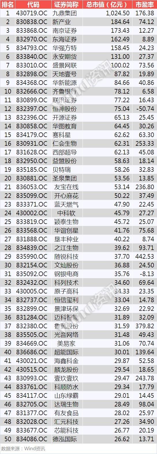 新三板创新层业绩正增长的企业,2021年新三板创新层排名
