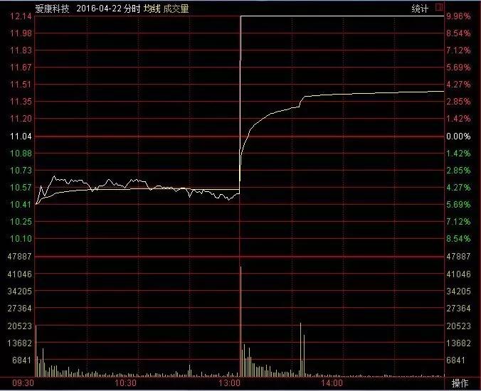 彩虹精化拟10股转增30，中报高送转的味道=红包的味道？