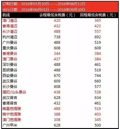 订机票也是技术活，手把手教你识别航空公司的“*规则潜**”