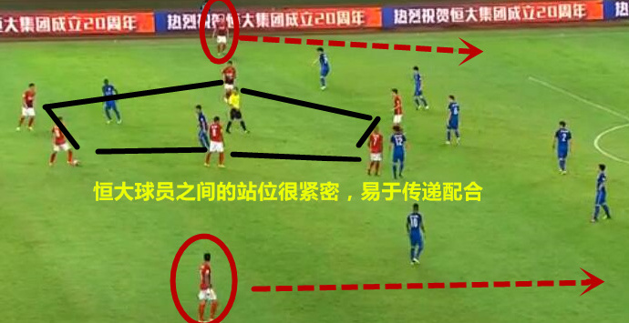 复盘恒大,恒大vs苏宁次轮