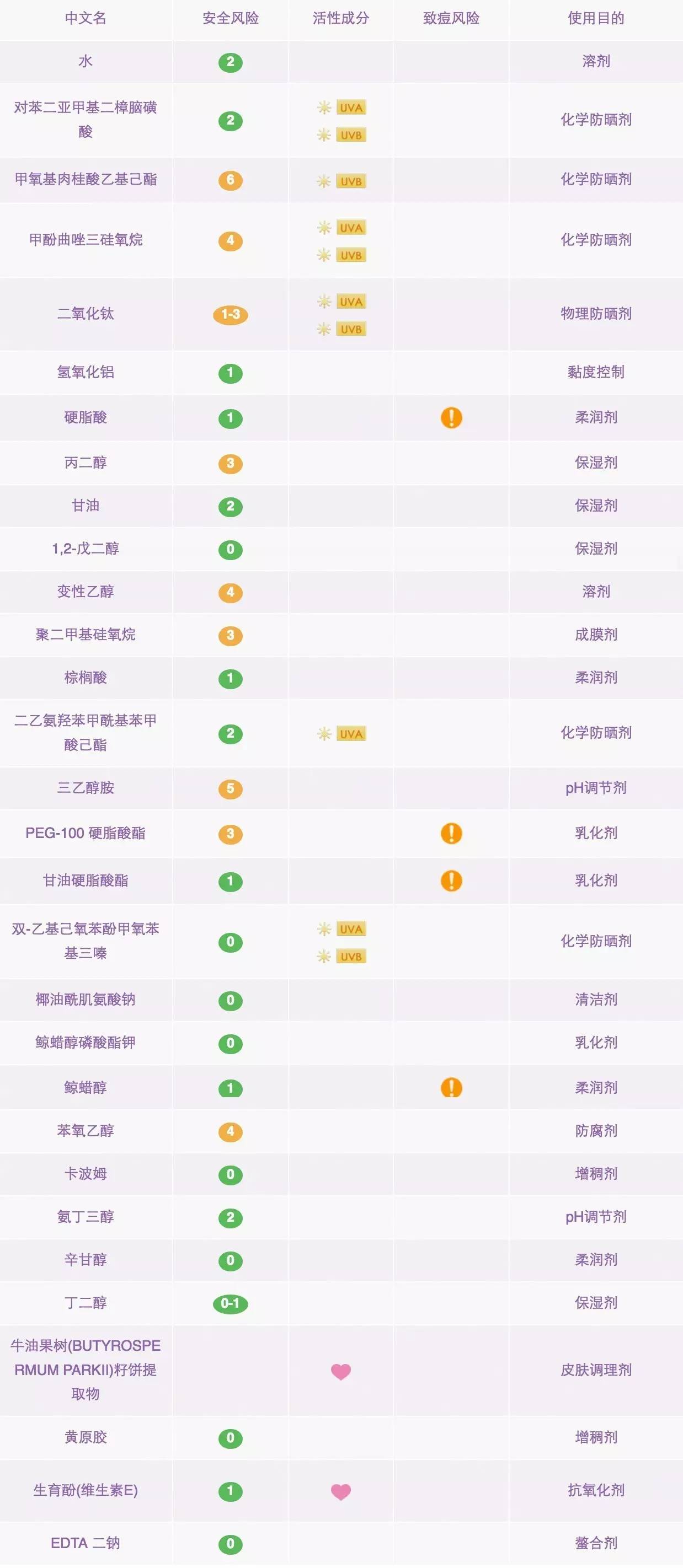 防晒霜排行榜第一名防紫外线喷雾,18款爆火防晒喷雾红黑榜