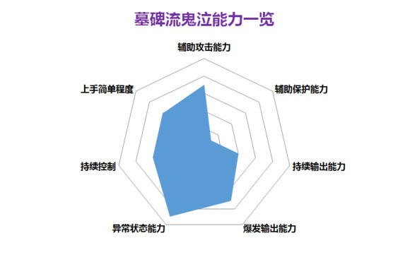 dnf黑暗君主,dnf黑暗君主是固伤还是百分比