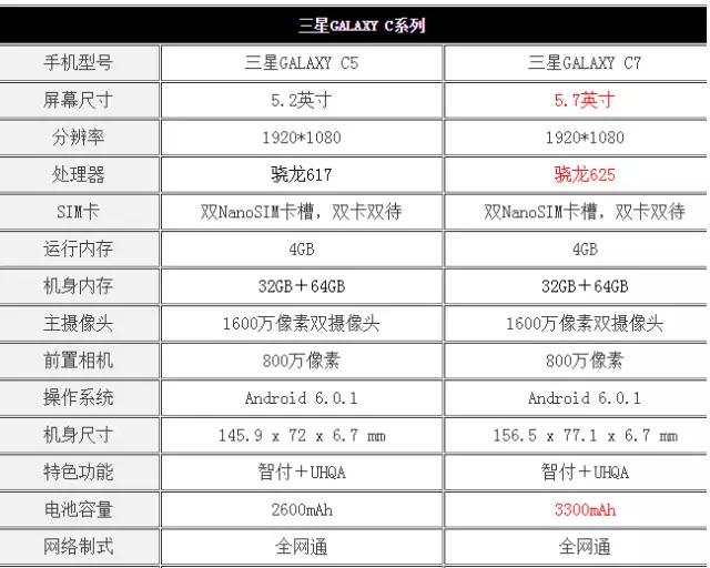 三星c7外观功能评测,三星c7的性能怎么样